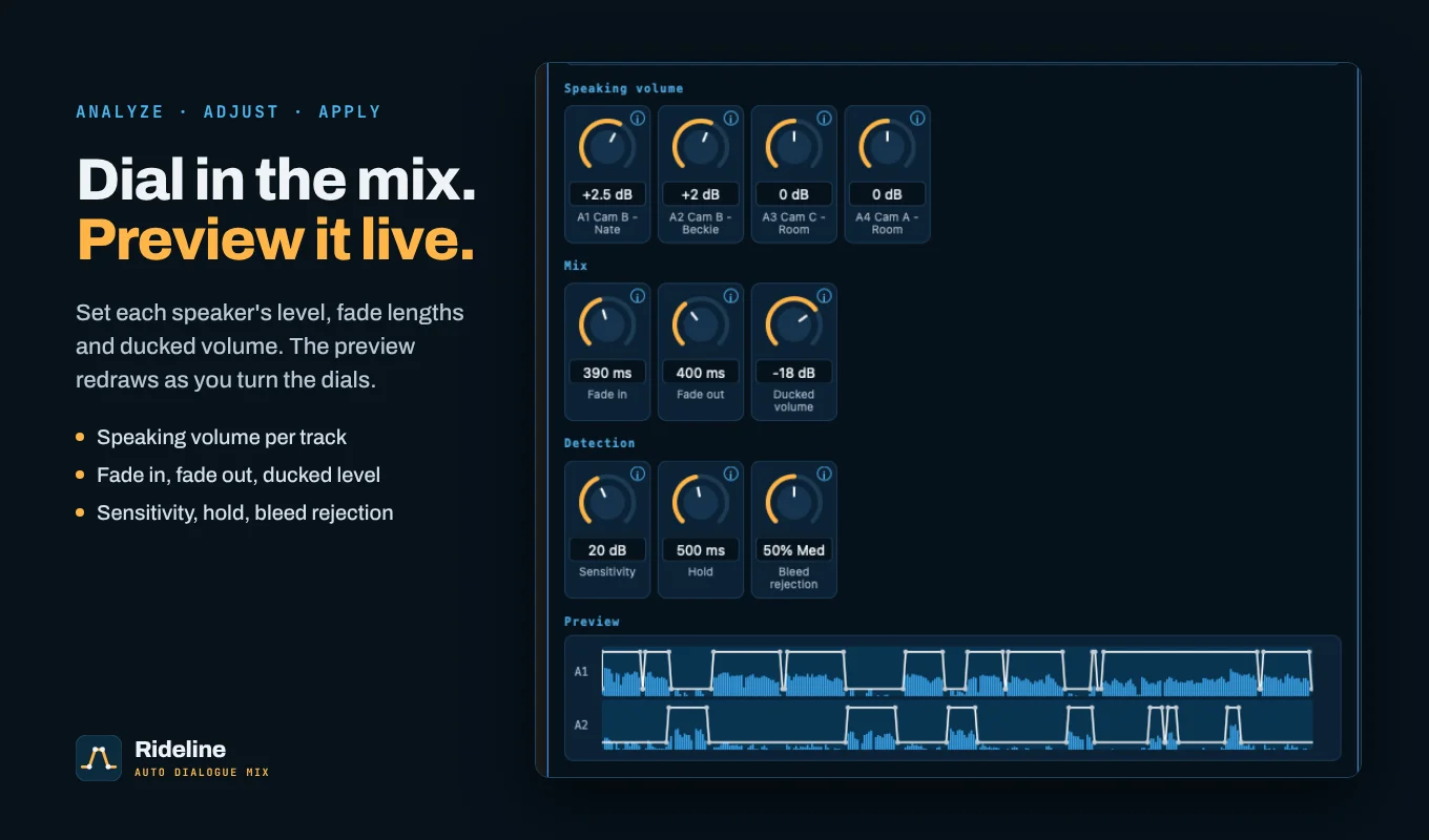 Rideline panel with speaking volume, mix and detection dials above a live preview of the volume line for two tracks