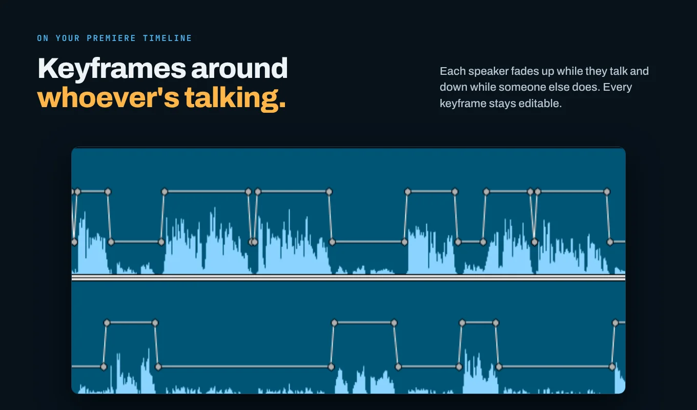 Two audio tracks on the timeline with volume keyframes rising while each speaker talks and dropping while the other does